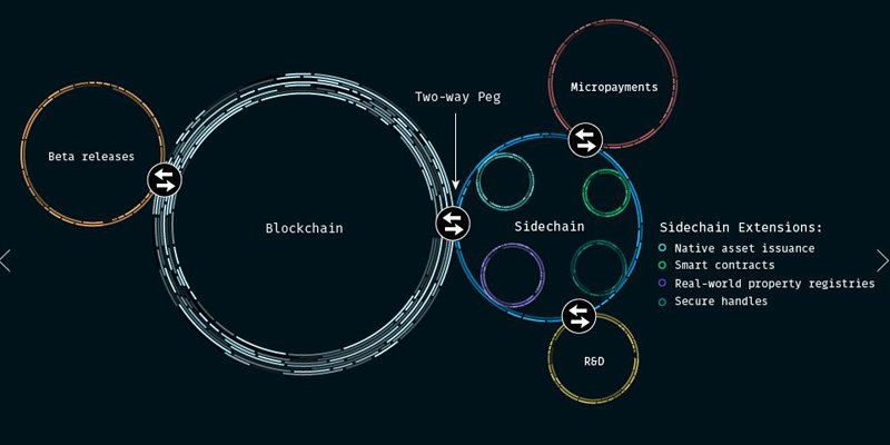 bitcoin-sidechains